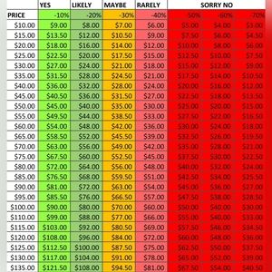 What is a *Reasonable Offer*?